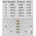 Архитектурная подсветка SIDNEY LED W1872 Gr